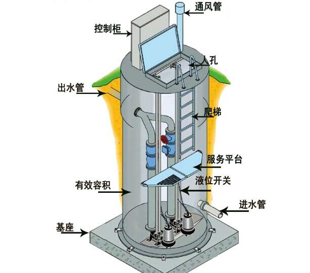 YD型一体化预制泵站